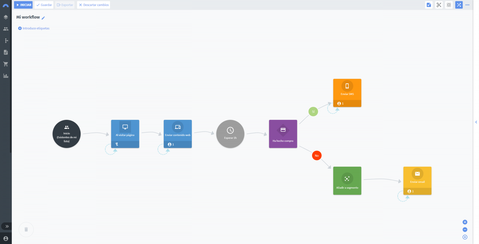 Workflows Connectif